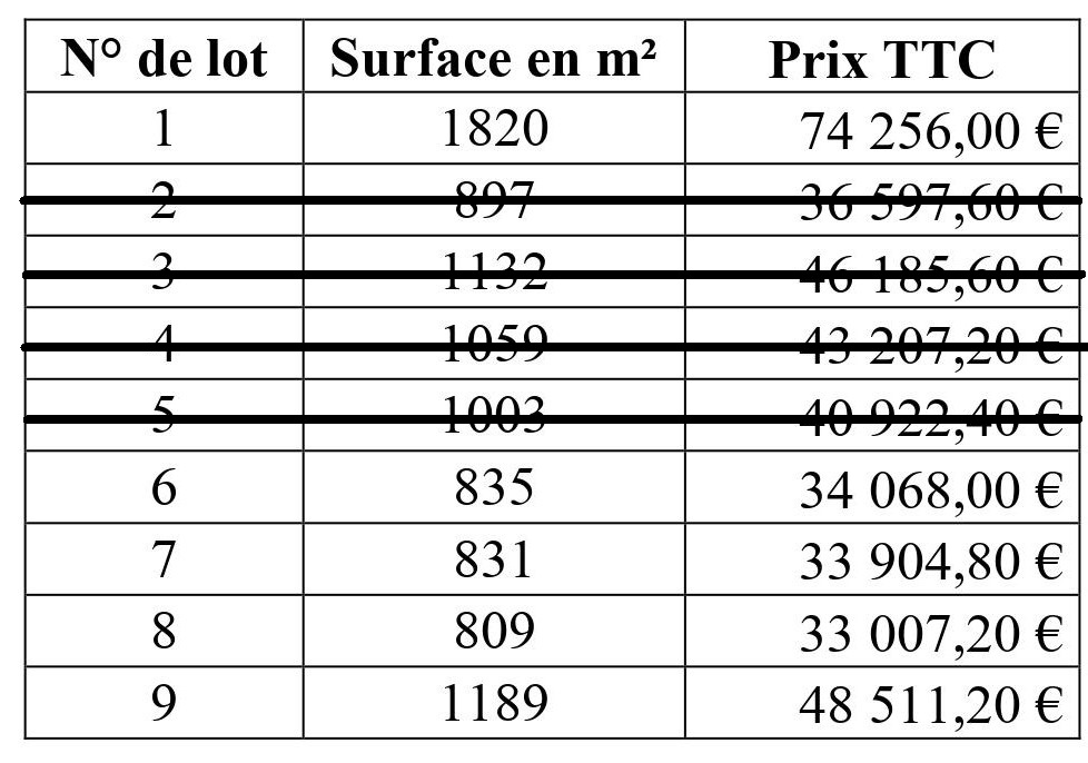 Tarifs lotissement monts de randon